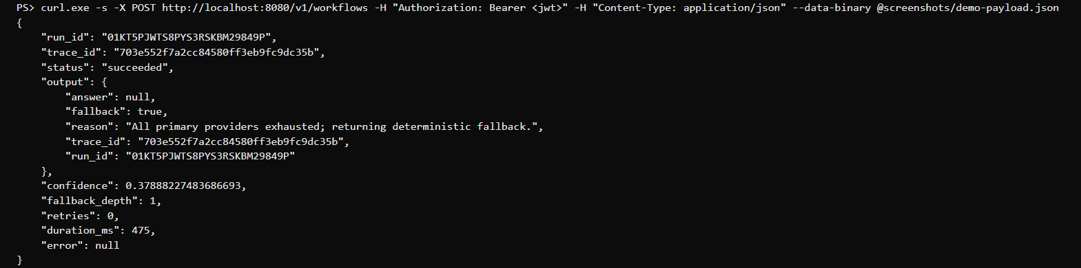 curl POST /v1/workflows — real response with run_id, trace_id, confidence 0.379, fallback true