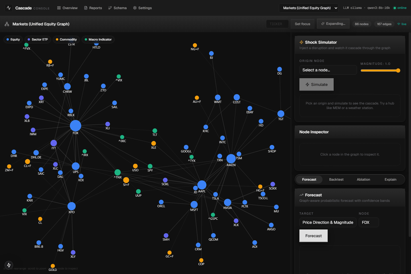 Expanding the influence graph: new nodes and edges animate into the force-directed canvas