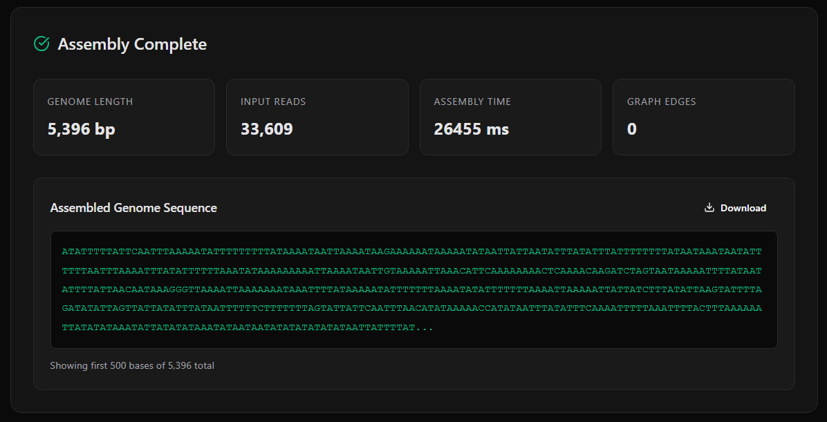 Assembly complete — 5,396 bp, 33,609 reads, 26,455 ms, genome sequence preview