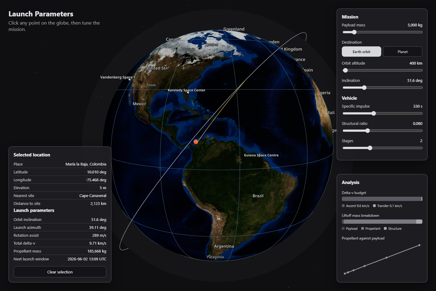 Launch Parameters: selected location with trajectory and full dashboard