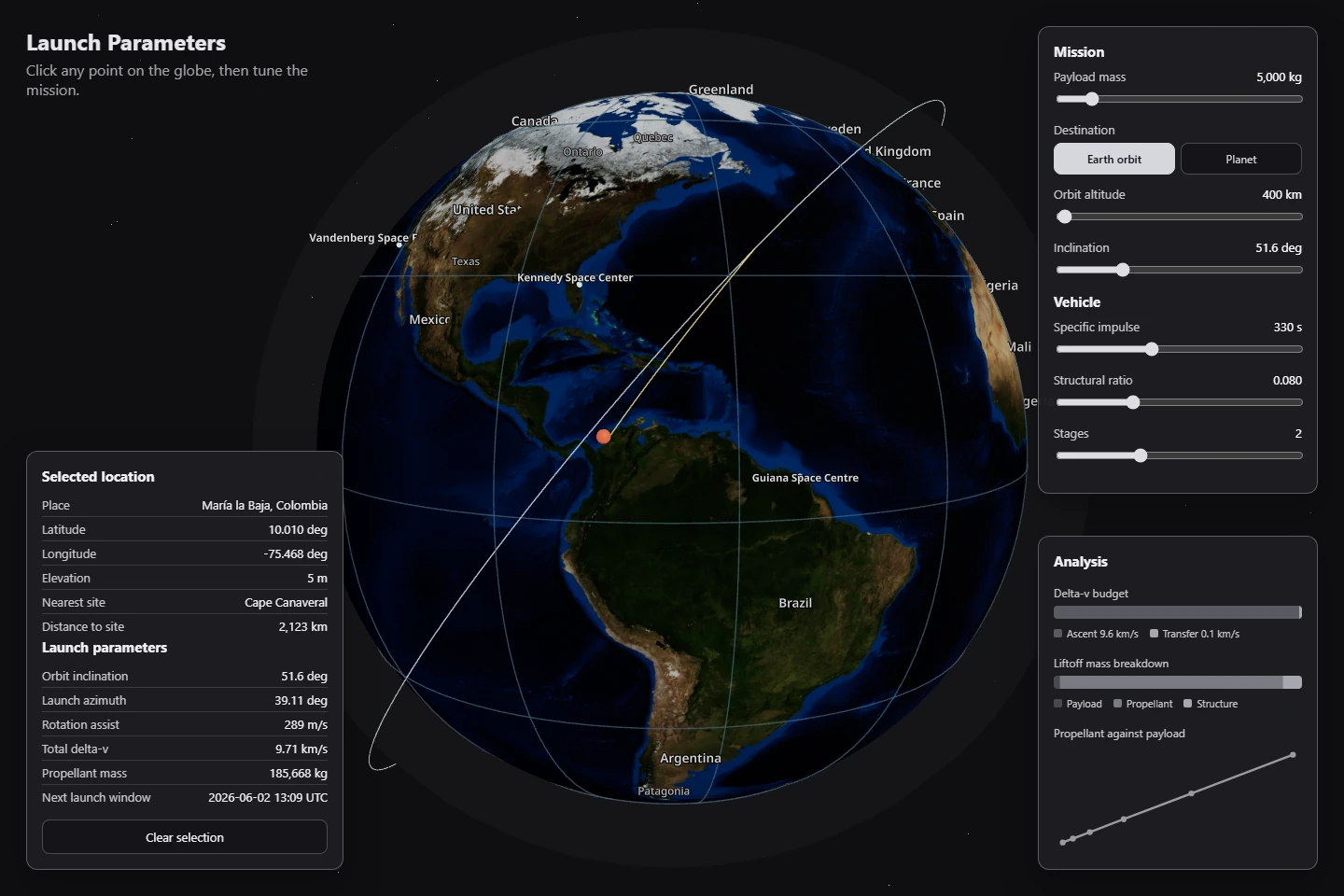 Launch Parameters: selected location with trajectory and full dashboard