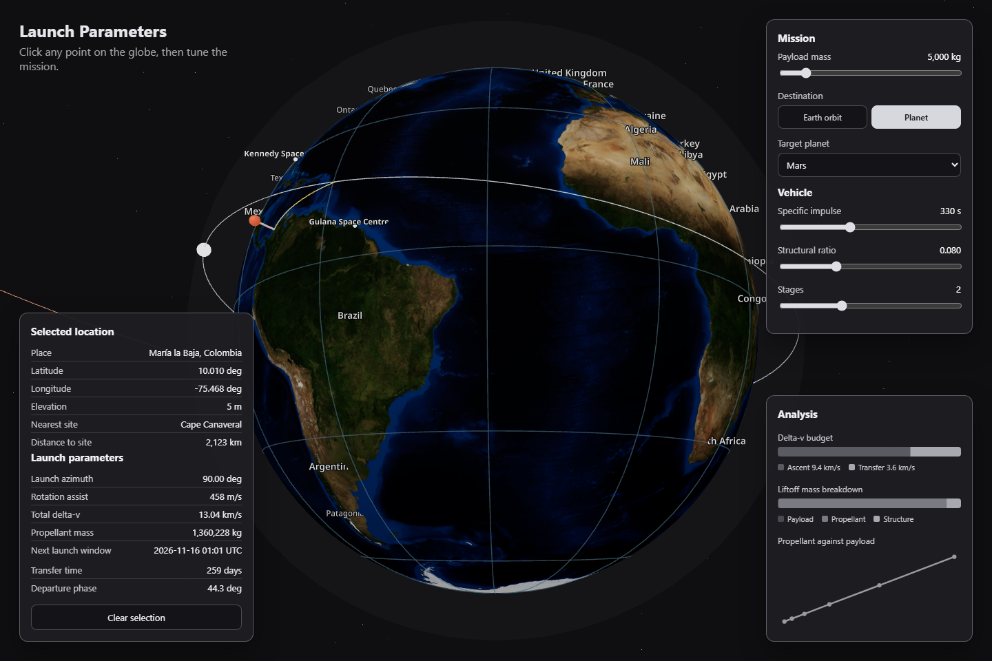 Launch Parameters — interplanetary target (Mars) selected