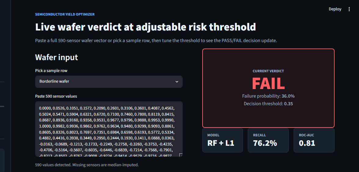 Streamlit landing page — wafer input pane with 590 sensor values and FAIL verdict tile at threshold 0.35